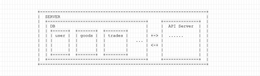 SQL, 整理, 数据库